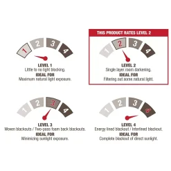 Exclusive Home 2-pack Loha Linen Grommet Top Window Curtains -Greenland Home Fashions Shop 2601574 ALT4