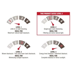 Exclusive Home 2-pack Biscayne Indoor/Outdoor Window Curtain 12 Exclusive Home 2-pack Biscayne Indoor/Outdoor Window Curtain -Greenland Home Fashions Shop 3575879 ALT4