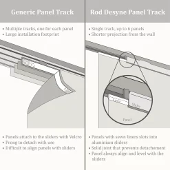 Rod Desyne Woven Gray 6-Panel Single Rail Panel Track Room Extendable Divider 13 Rod Desyne Woven Gray 6-Panel Single Rail Panel Track Room Extendable Divider -Greenland Home Fashions Shop 5674303 ALT7
