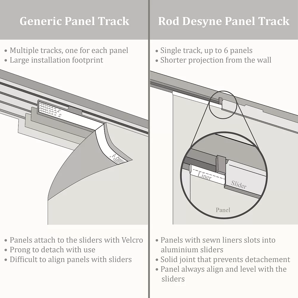 Rod Desyne Woven Gray 6-Panel Single Rail Panel Track Room Extendable Divider 8 Rod Desyne Woven Gray 6-Panel Single Rail Panel Track Room Extendable Divider - Image 6